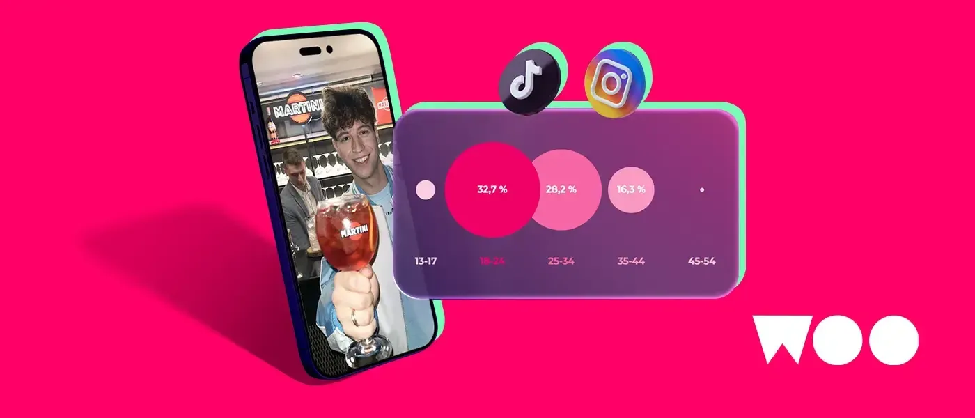 Performance analysis of 140 influencer campaigns run by WOO cover